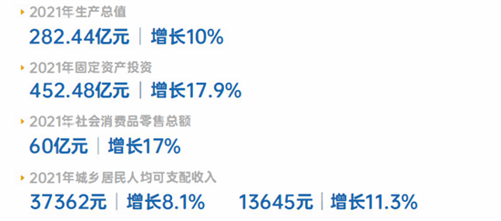 集團全力助推陜西省城固縣委托招商引資，打造百億級產業集群