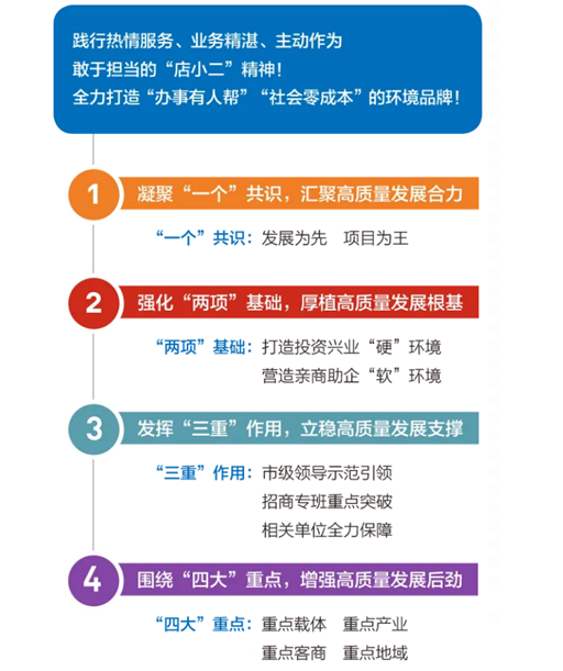 集團全力助推黑龍江省同江市委托招商引資，充分挖掘開發潛能，再次綻放邊陲魅力